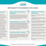 Business re-finance explained