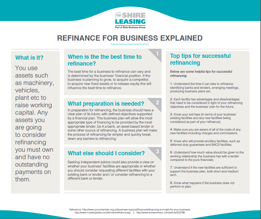 Business re-finance explained