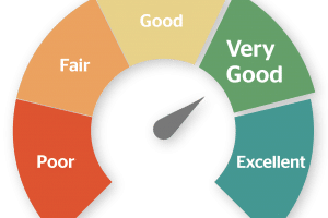 How to build your business credit score rating graphic from Shire Leasing