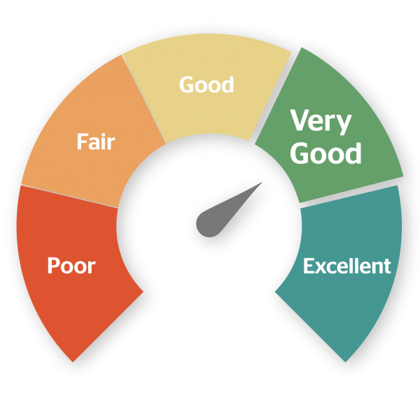 How to build your business credit score rating graphic from Shire Leasing